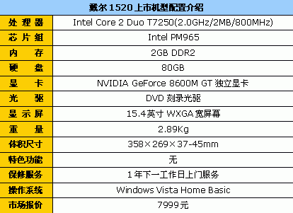 它为游戏而生!戴尔1520笔记本7999元
