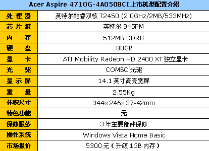 ��2400XT����&nbsp;Acer4710G���ڴ�5300Ԫ