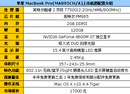 86������˫��&nbsp;MacBook&nbsp;Pro����17000
