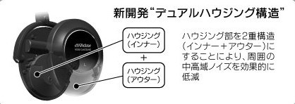 拒绝,城市,噪音,日本,JVC,