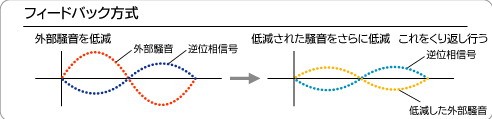 拒绝,城市,噪音,日本,JVC,