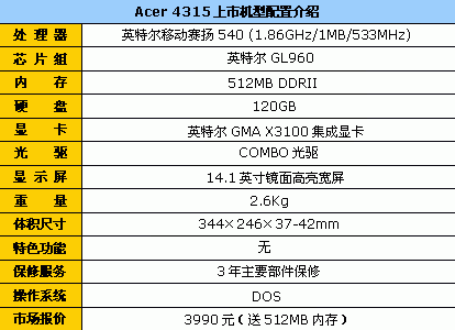 ��512MB�ڴ�&nbsp;120G��Acer4315����3990