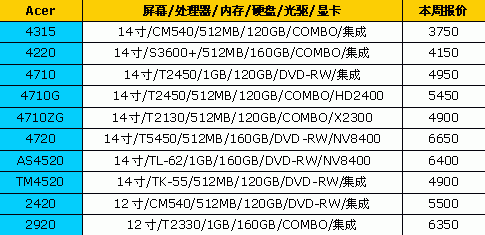 冤枉钱,品牌,笔记本,最新,报价,