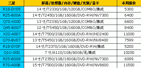 冤枉钱,品牌,笔记本,最新,报价,