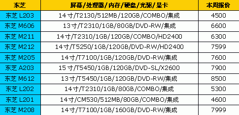 冤枉钱,品牌,笔记本,最新,报价,