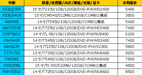 冤枉钱,品牌,笔记本,最新,报价,
