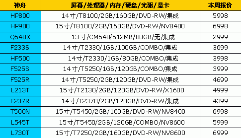 冤枉钱,品牌,笔记本,最新,报价,