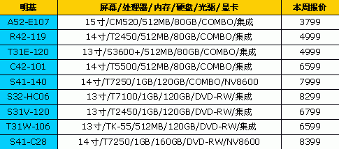 冤枉钱,品牌,笔记本,最新,报价,