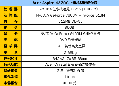 双核独显D刻Acer宝石本4520G降到4880