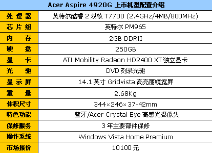 T7700��������&nbsp;Acer4920G����10100