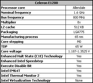 超频112%!Intel首款双核版赛扬测试