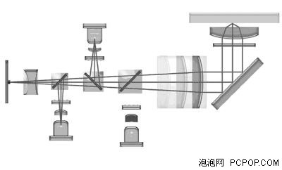 通吃两大阵营!LG蓝光机领跑高清时代