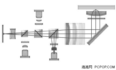 通吃两大阵营!LG蓝光机领跑高清时代