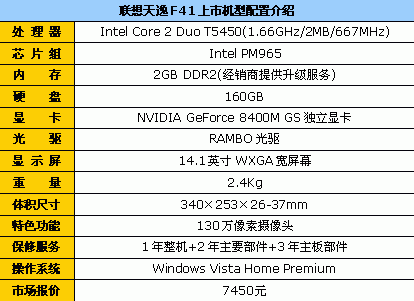 达到主流标准!7999元笔记本电脑导购