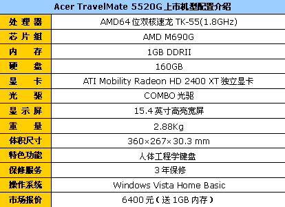 ��2G�ڴ�ӭ��ѧ&nbsp;Acer5520G������6400