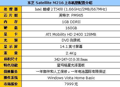 HD2400���Ա���֥M216���ڵ���8000Ԫ