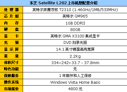 �������ܳ���&nbsp;��֥L202ֱ����4800Ԫ