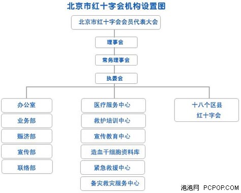 中国造血干细胞捐献者资料库中心简介