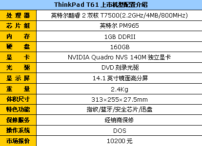 实惠当道!几款热门经济型笔记本导购