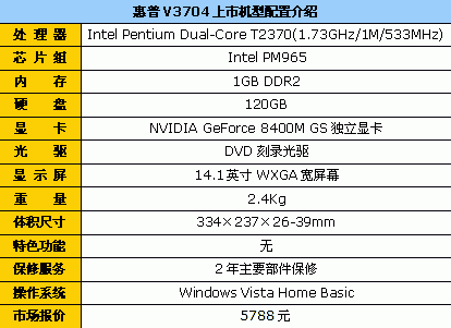 配8400M GS独显 惠普V3704TX降至5788