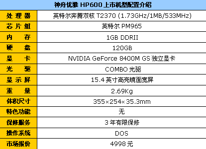 965平台+8400GS独显 优雅HP600仅4998