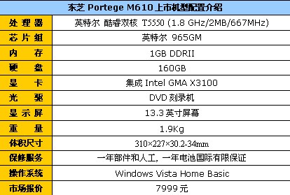 �»���ҲҪ����&nbsp;��֥M610����7999Ԫ