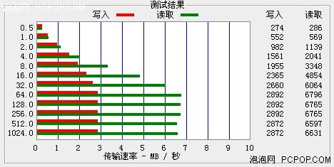 支持外挂字幕的MP5 GTC新品G850评测