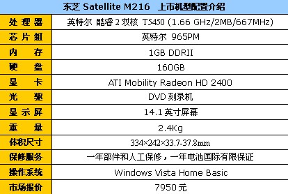 �������ֶ���˫�˱�&nbsp;��֥M216��7950