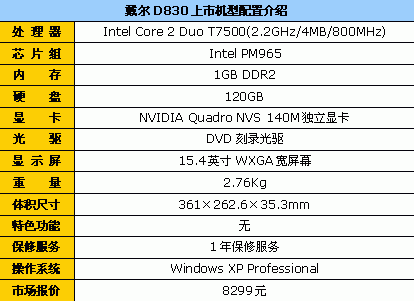 提高了400块钱 戴尔D830商务本8299元