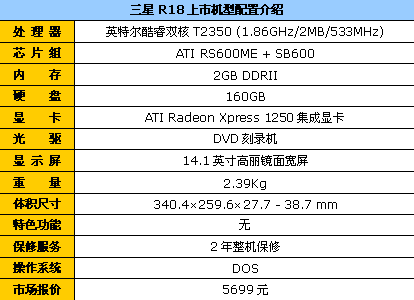 酷睿核心2G内存D刻版三星R18特价5699