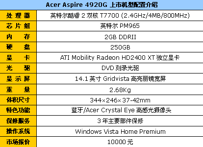 T7700���ĸ������&nbsp;Acer4920G��10000
