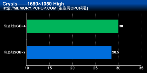8GBƽ̨�ܶ�죿������2G��4��ϸ����