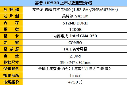 有钱不乱花 八款5000元下热卖笔记本