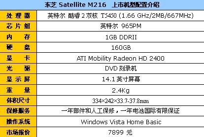 ��2G�ڴ��Ͱ���&nbsp;��֥M216�ּ�7899Ԫ