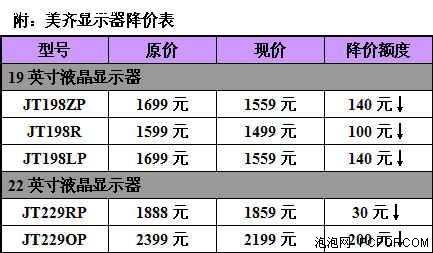 最高降幅200元!美齐全线LCD疯狂降价