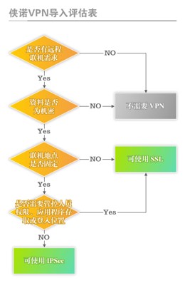 ����ר�ҽ������ѡ������ҵVPN��Ʒ