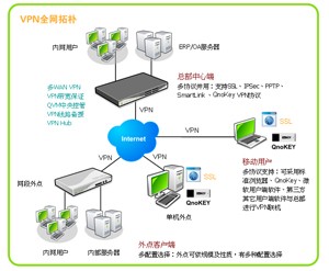����ר�ҽ������ѡ������ҵVPN��Ʒ