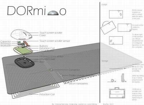 ���ܹ���&nbsp;DORmino���߱�������¸���