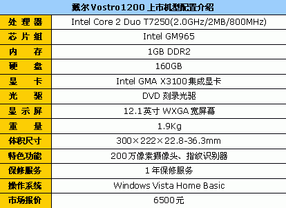 迅驰4代平台 戴尔12英寸笔记本6500元