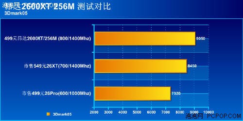 08新年第一波  市售499元显卡超值选