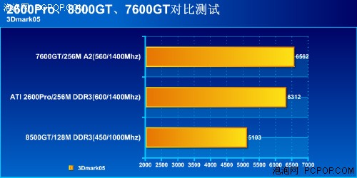 08新年第一波  市售499元显卡超值选