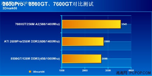 08新年第一波  市售499元显卡超值选