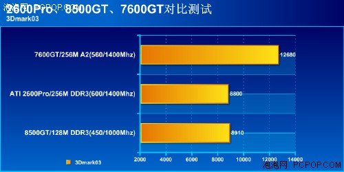 08新年第一波  市售499元显卡超值选