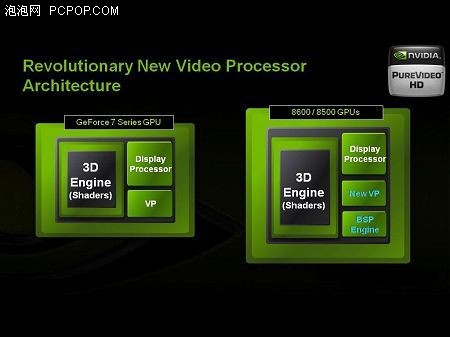 780G��ǿ������&nbsp;����GeForce8200����