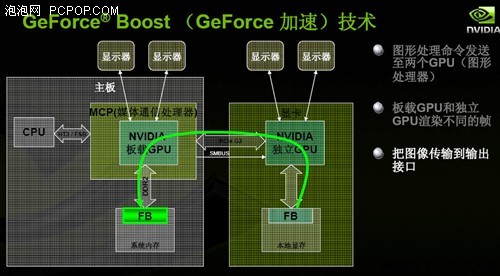 780G��ǿ������&nbsp;����GeForce8200����