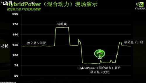 780G��ǿ������&nbsp;����GeForce8200����