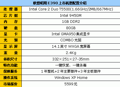 ������ؼ�&nbsp;����E390���2��5599Ԫ