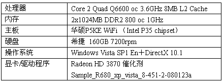 DX10.1���к�������ƹ����ʾDEMO�ײ�