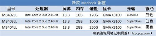 只差一个星期 新版苹果机国内已开卖