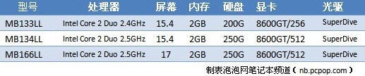 只差一个星期 新版苹果机国内已开卖